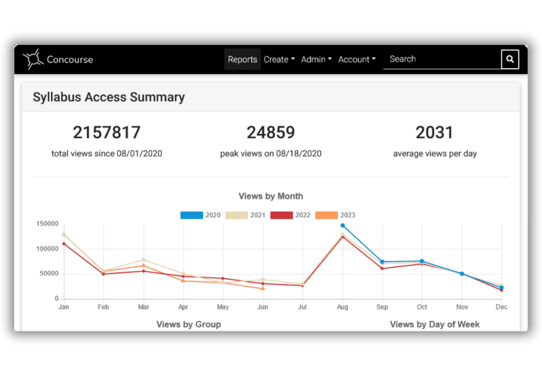 Screenshot of reporting capabilities within Concourse